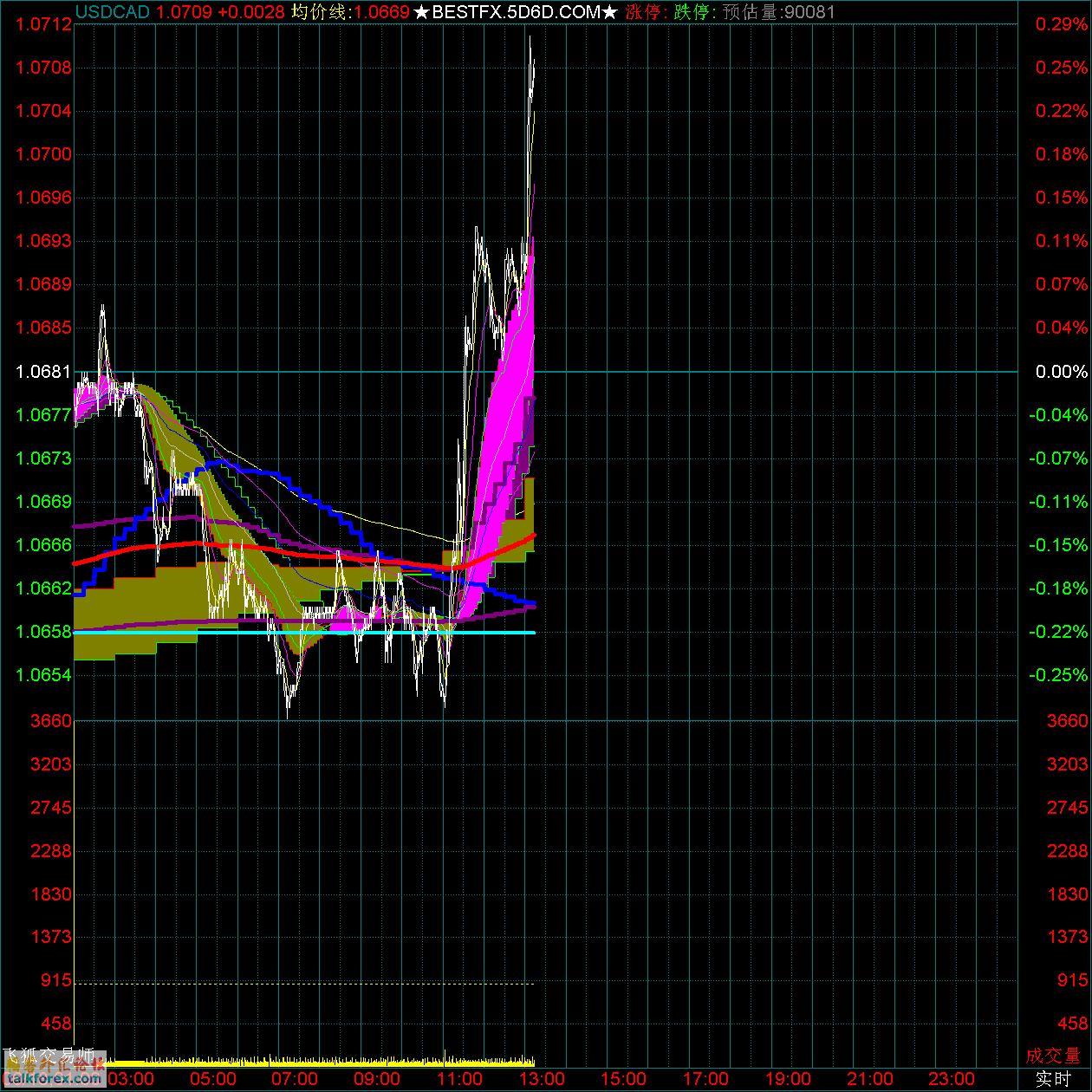 USDCAD.gif