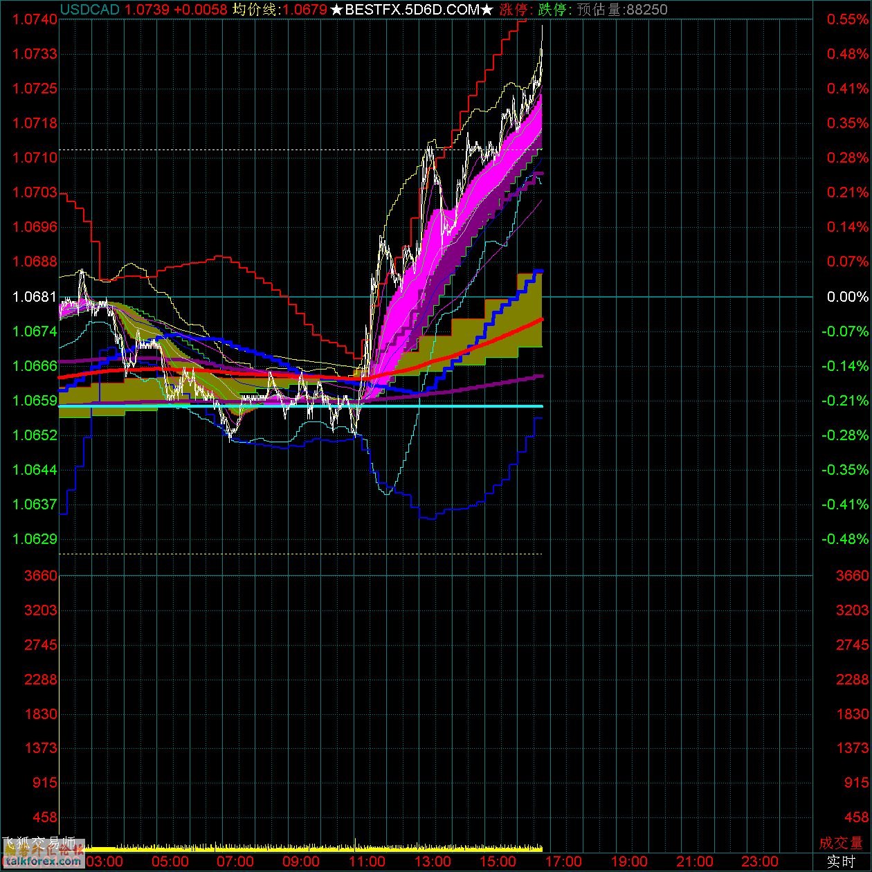 USDCAD.gif