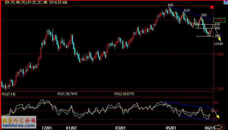 EUR(07-6-15).gif