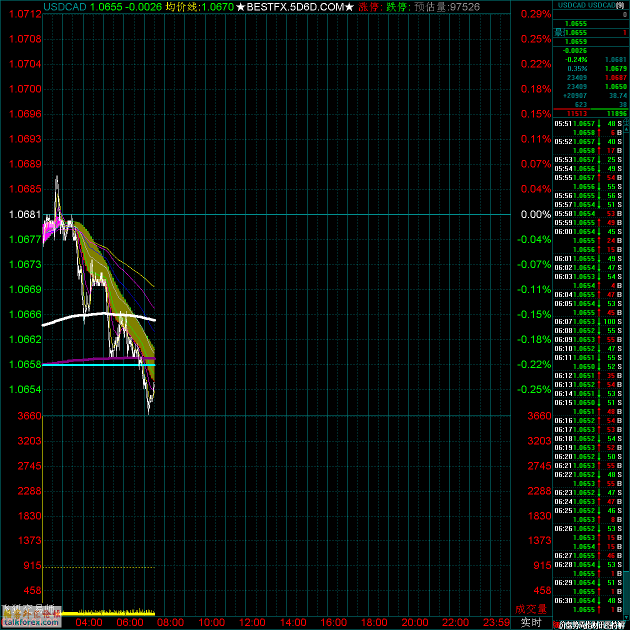 USDCAD.gif