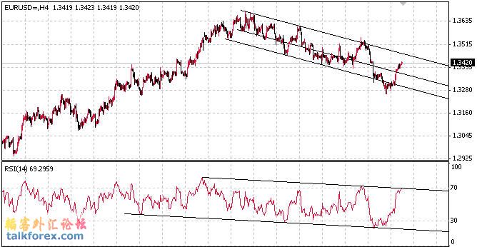 eurusd4h0001.jpg