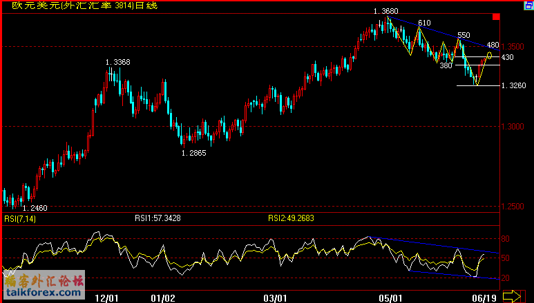 EUR(07-6-19).gif