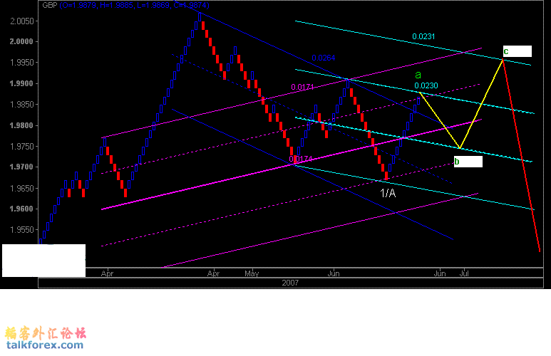 gbp daily_renko 070620.GIF