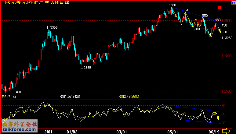 EUR(07-6-20).gif