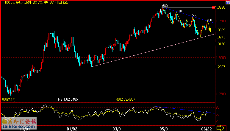 EUR(07-6-22).gif