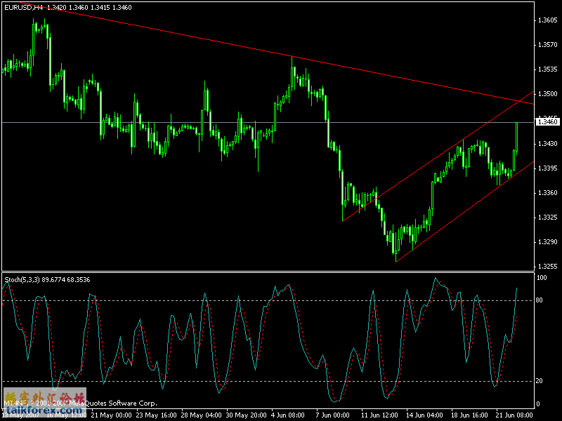 eurusd.gif