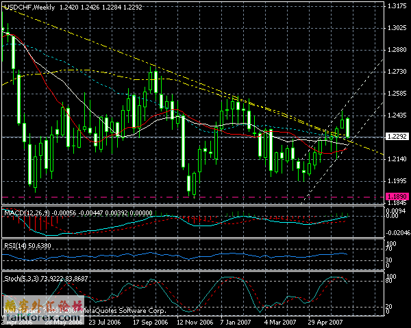 usdchf.gif