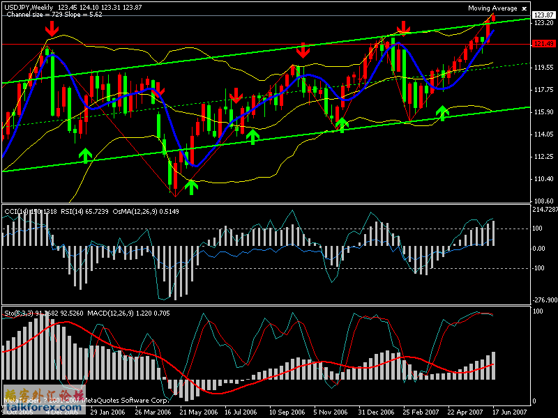 gbpusd,weekle.gif