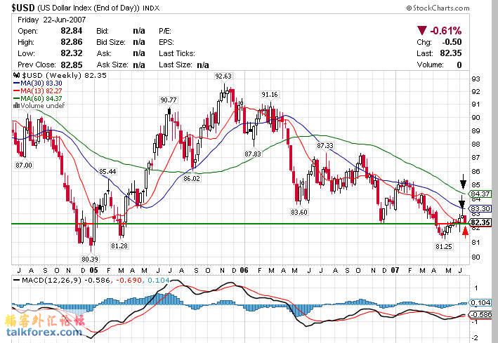 usdweekly-070625.jpg