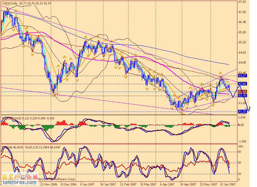 usdx d 070625.gif
