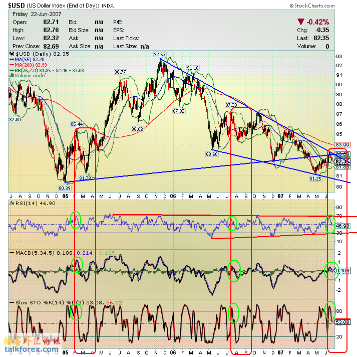 070625 usdx d1.GIF