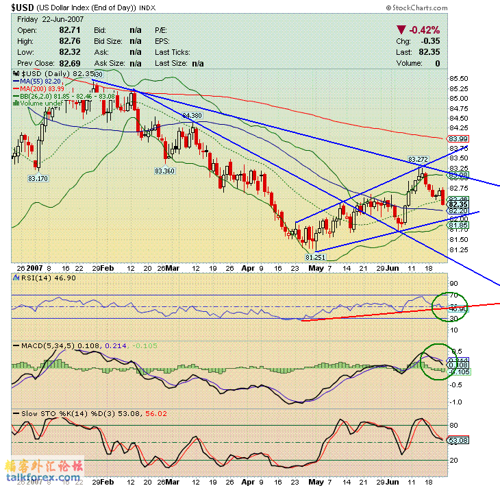 070625 usdx d.GIF