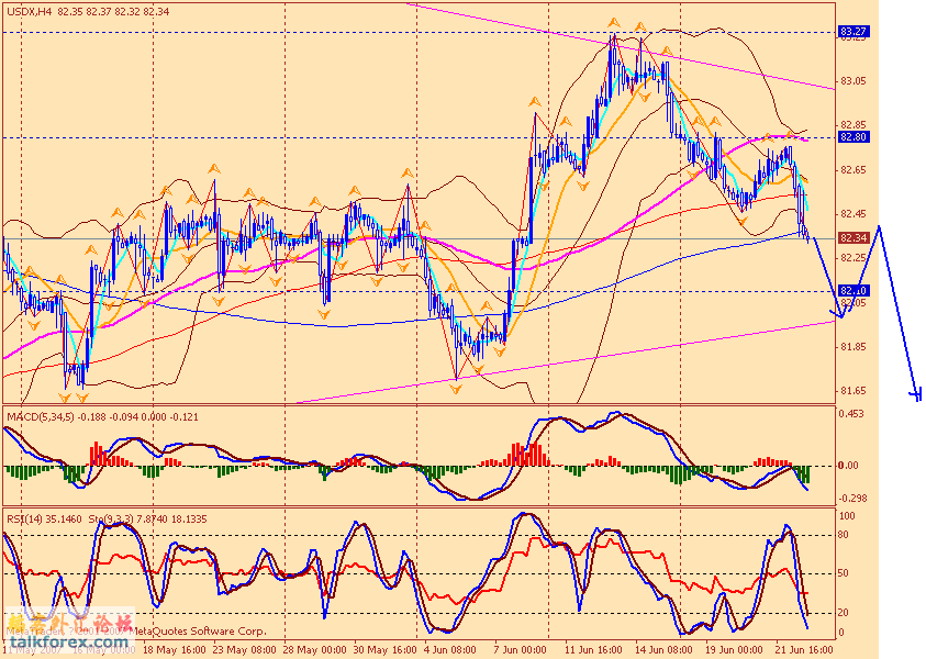 usdx 4h 070625.gif