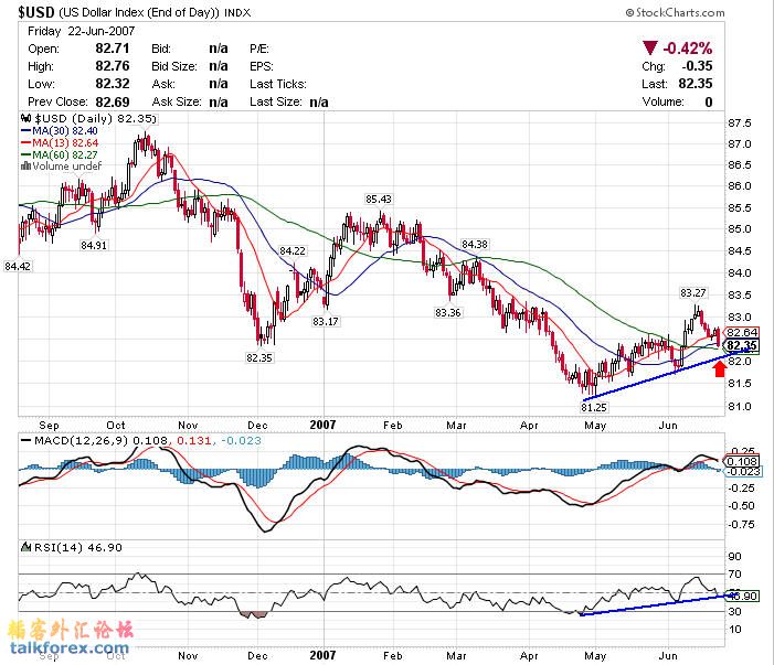 usddaily-070625.jpg