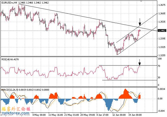 eurusd4h-070625-1.jpg