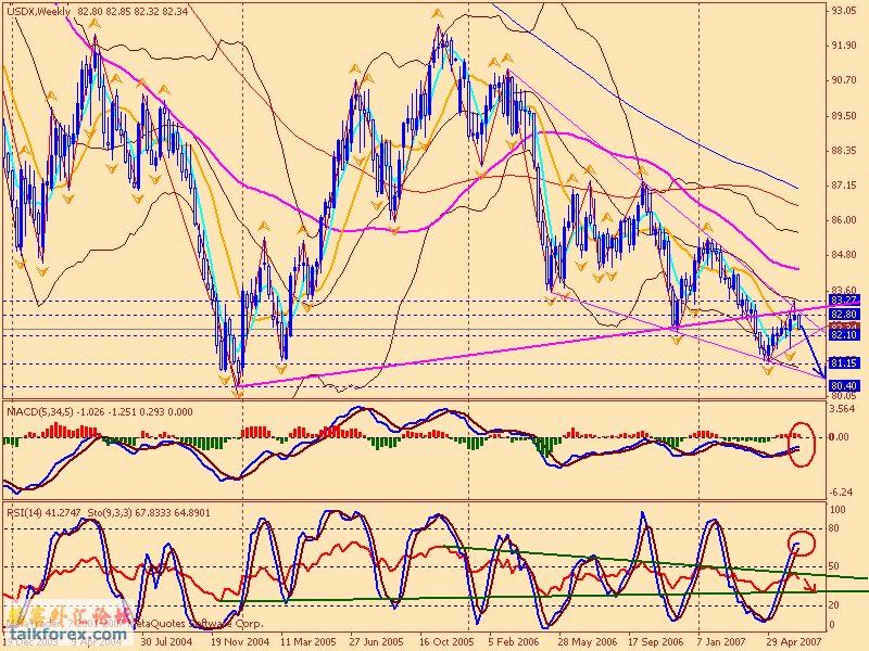 usdx w 070625.gif