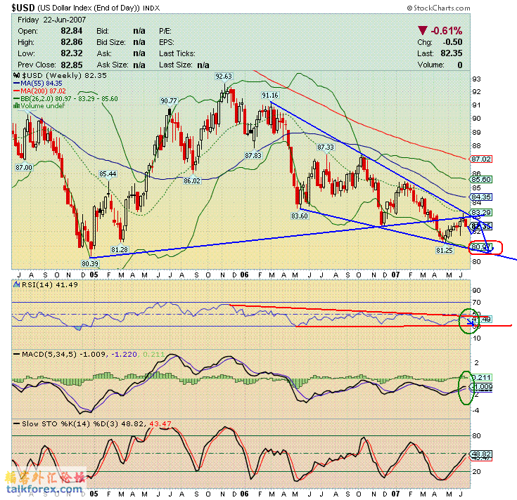 070625 usdx w.GIF