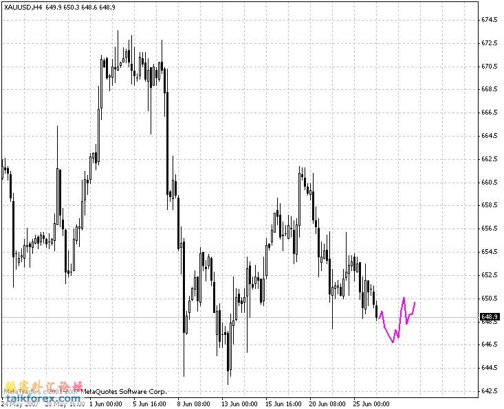 黃金4h.gif