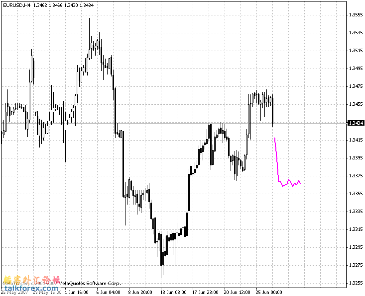 eur4h.gif