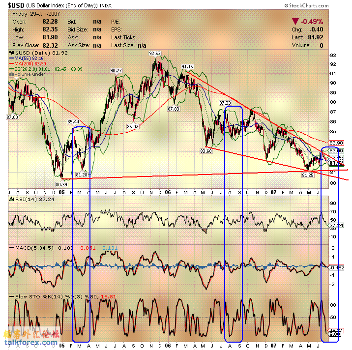 070702-usdx da.GIF