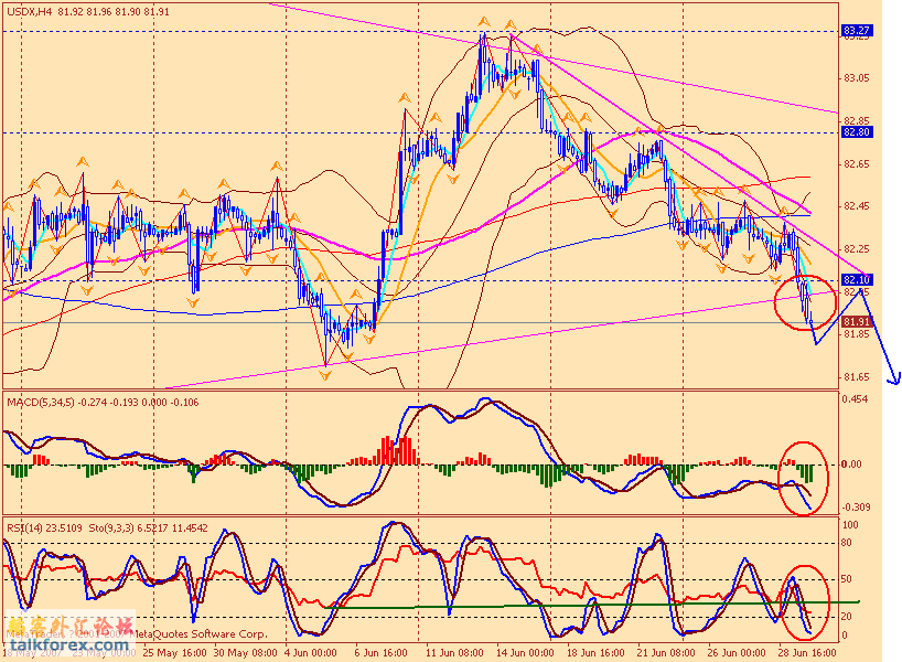 usdx 4h 070702.gif