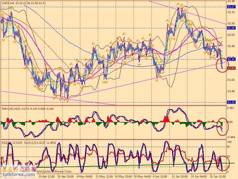 usdx 4h1 070702.gif