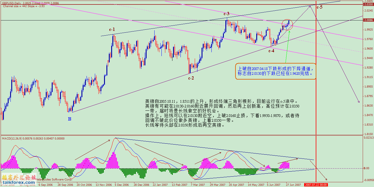 gbp daily 070630.gif