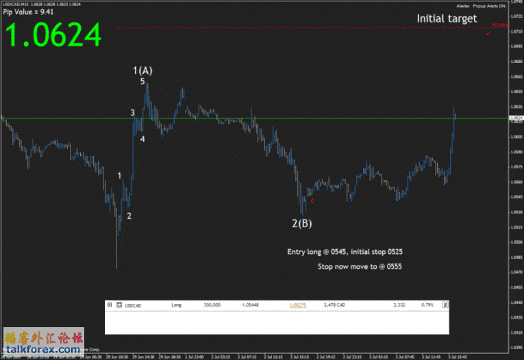 usdcadwavecount.gif