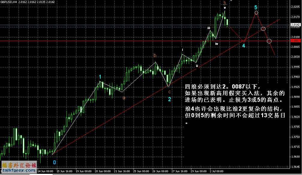 GBPUSD0707-4H.GIF