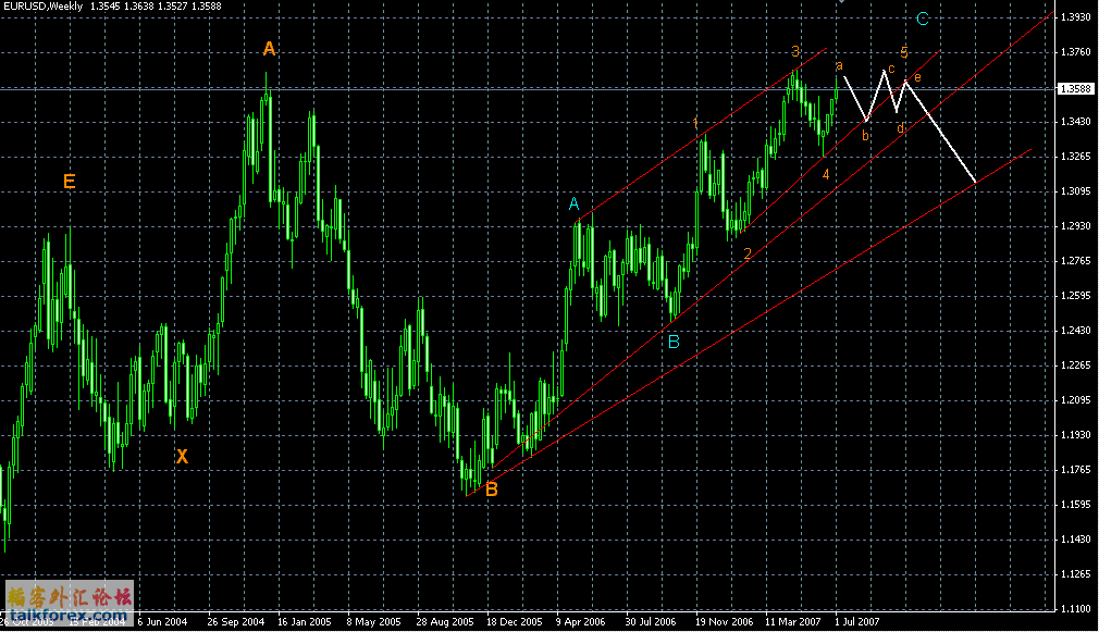 EURUSD0707.GIF