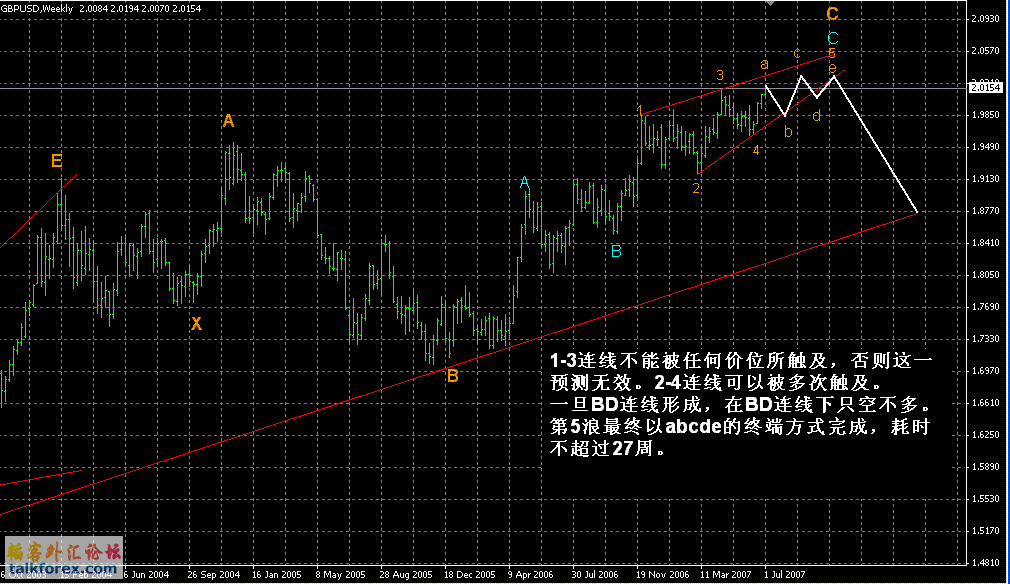 GBPUSD0707.GIF