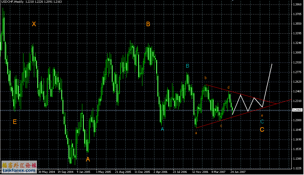 USDCHF0707.GIF