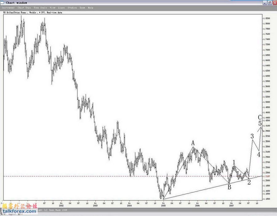 USDCHF.jpg