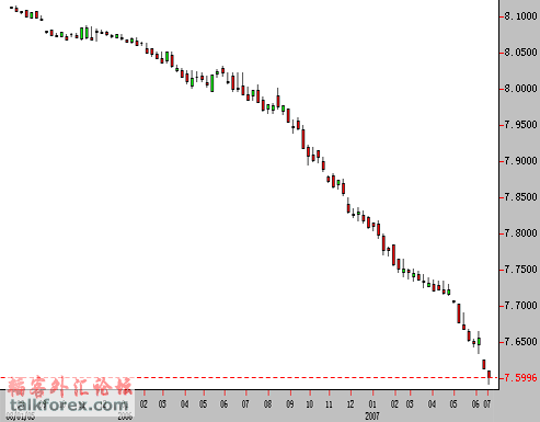 USDCNY.gif