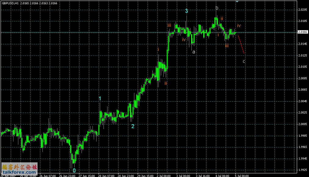 GBPUSD-1H.GIF