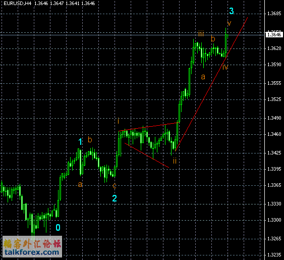 EURUSD-4H.GIF