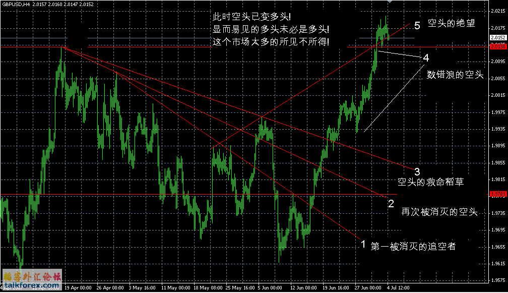 GBPUSD0807.GIF