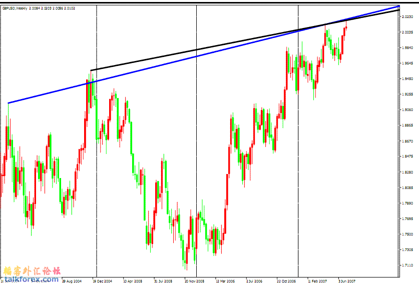 GBPUSD,Weekly.GIF