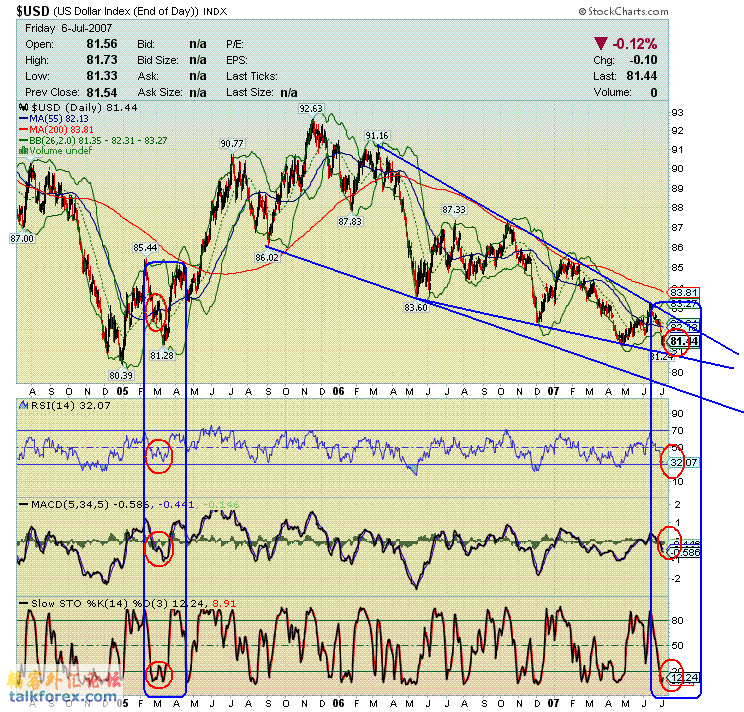 070709-usdx da.GIF