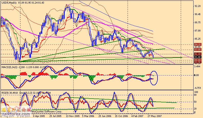 usdx w 070709.gif