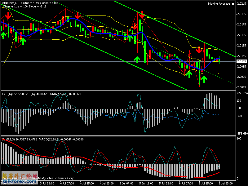 gbpusd,1h.gif