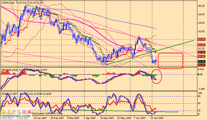 usdx d 070709.gif