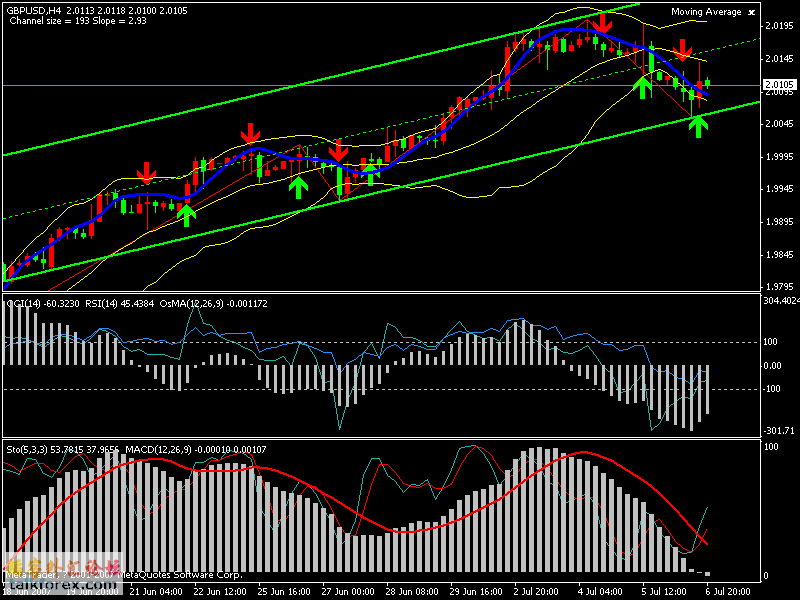 gbpusd,weekle.gif