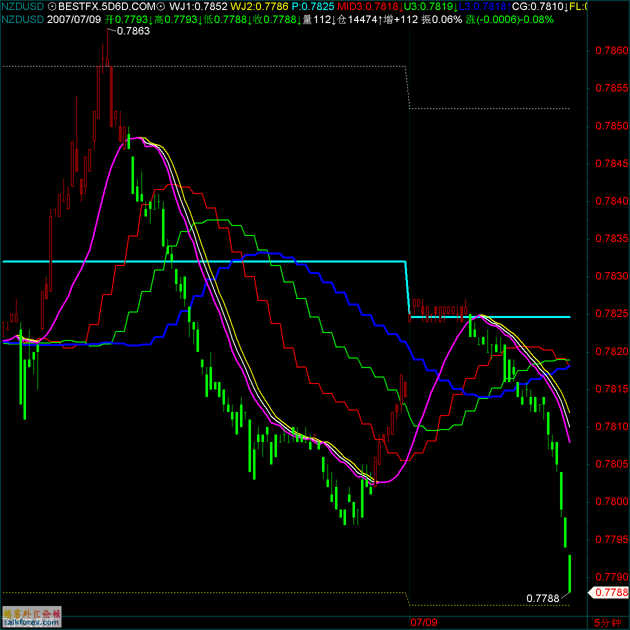 NZDUSD.gif