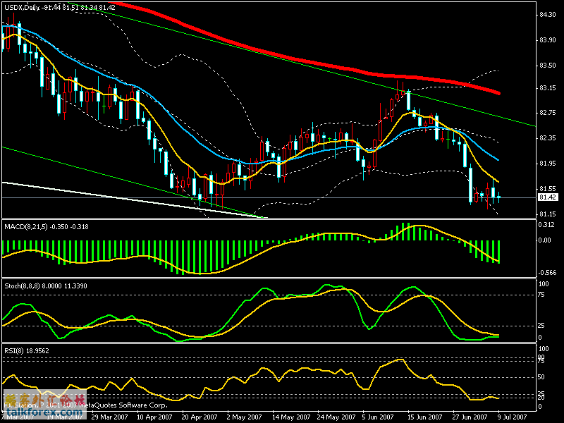 usdx-d-20070709.gif