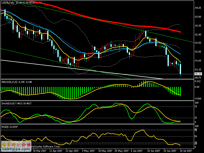 usdx-d-20070710.gif