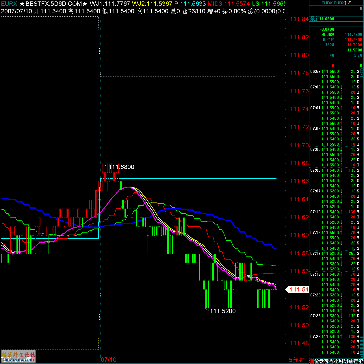 EURX.gif