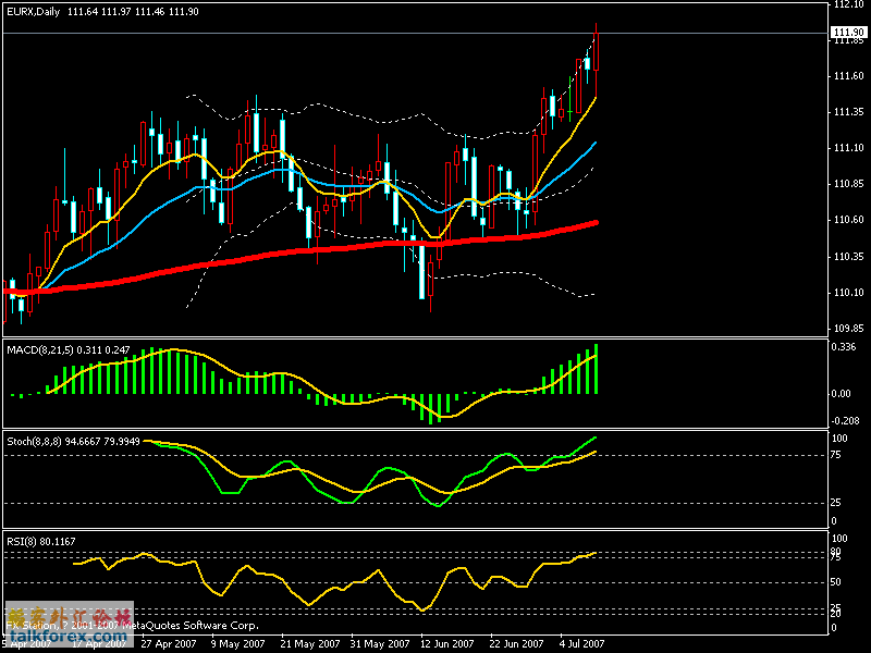 eurx-d-20070710.gif