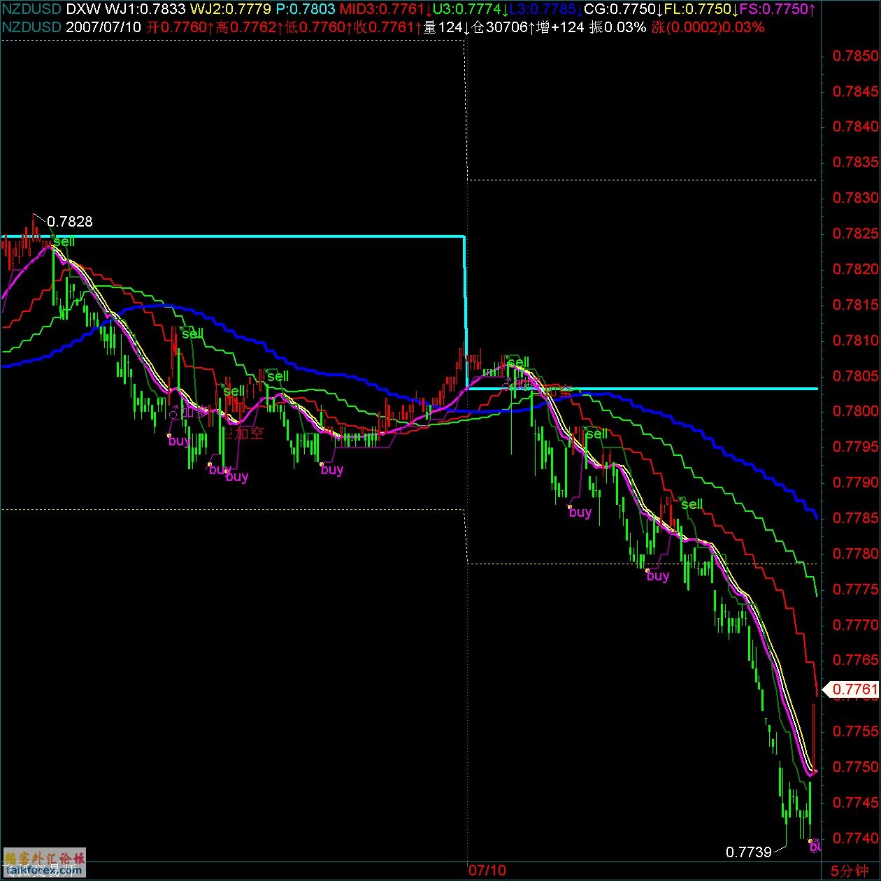 NZDUSD.gif