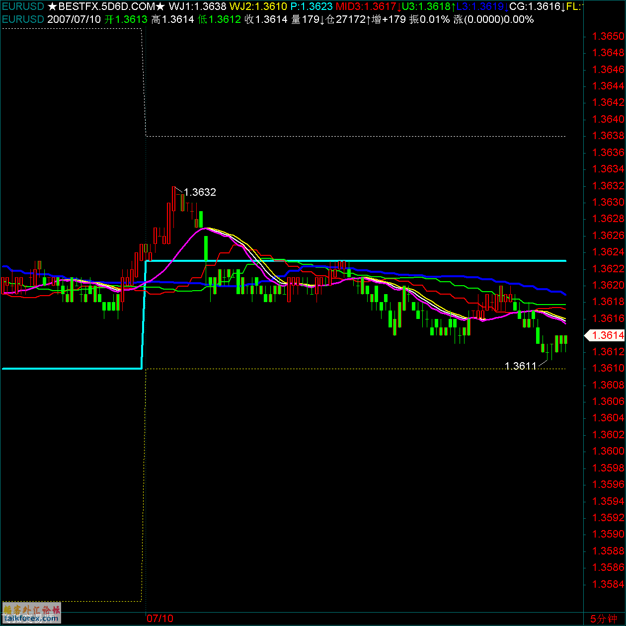 EURUSD.gif